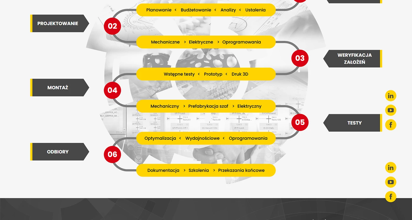 Multipit - Przemysł i technologie - Strony www - 5 projekt Multipit - Przemysł i technologie - Strony www - 5 projekt